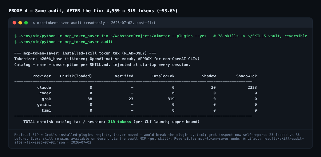 Terminal proof: same audit after the fix — 319 tokens total, only Grok's plugin registry remains